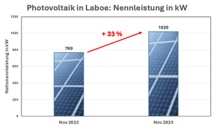Die IKL-Gruppe Energie informiert: Photovoltaik – rechnet sich das?